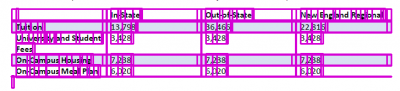 table highlighted after selecting with the Reading Order Panel