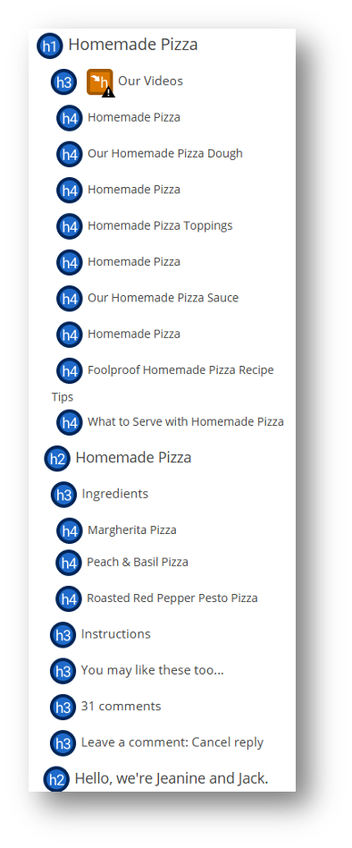 Screenshot of headers found on a website highlighting headers with the same name: Homemade pizza.