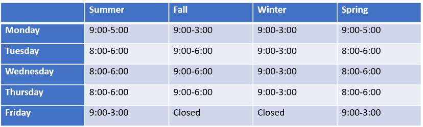 Screenshot of a proper true table with appropriate headers and column titles
