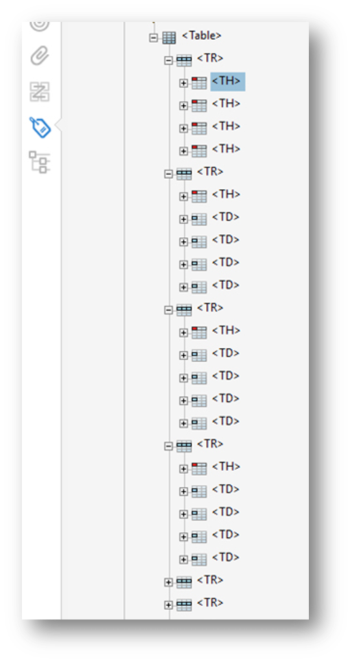 Screenshot of the respective tags in a PDF for a properly made true table