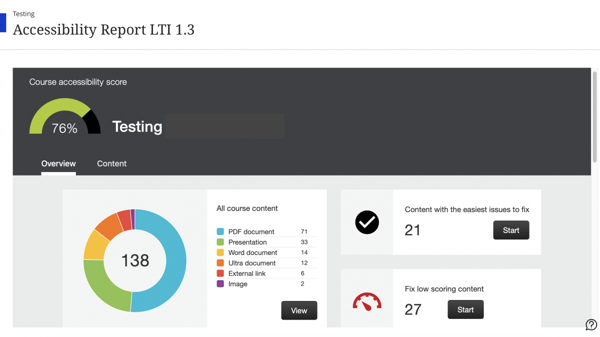 A screenshot of the Course Accessibility Score for a test course. The score is 76 out of 100, and the score also has a chart which details the content breakdown of the course, and an overview of the lowest scoring content and easiest issues to fix.