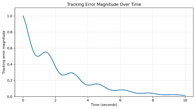 Screenshot of a chart included in LaTeX that should have a caption.