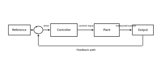 Screenshot of a diagram included in LaTeX which should include a long description.