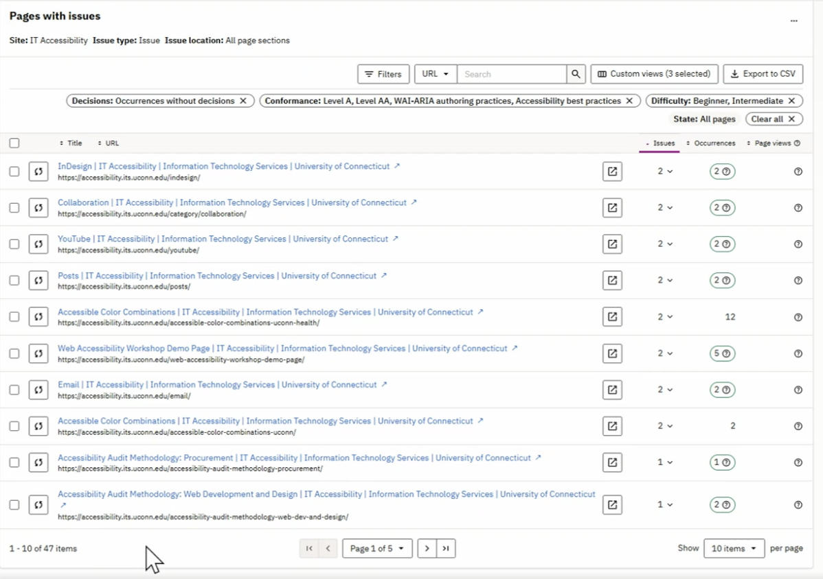 A screenshot of the Pages with Issues section of the dashboard where the issues are organized by page.