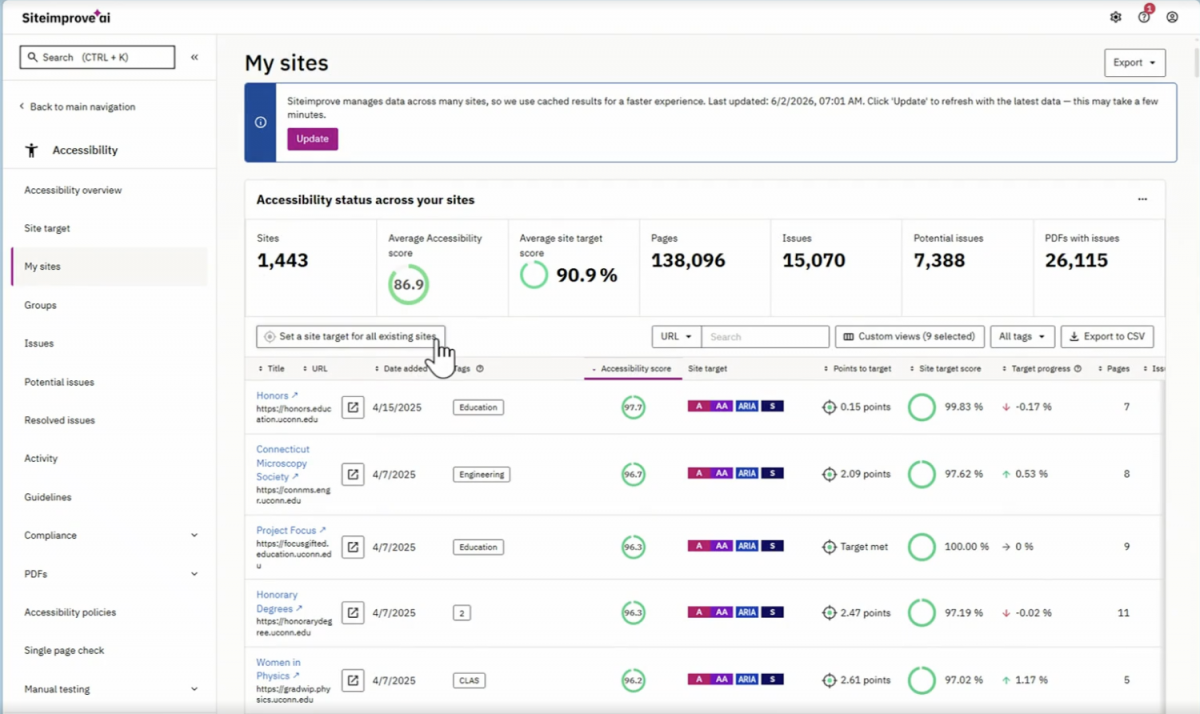 A screenshot of the My sites section of the Accessibility tab, which provides an overview of the sites and their score, number of pages, and number of issues and PDFs with issues.