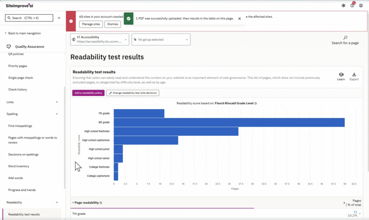 Screenshot of the readability test results organized by level (from 7th grade to college education) and number of pages on the site that correspond to each level.