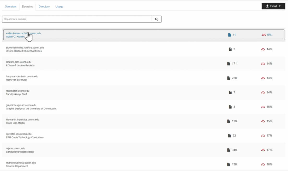 A screenshot of the domains section which lists all of the sites you have access to.