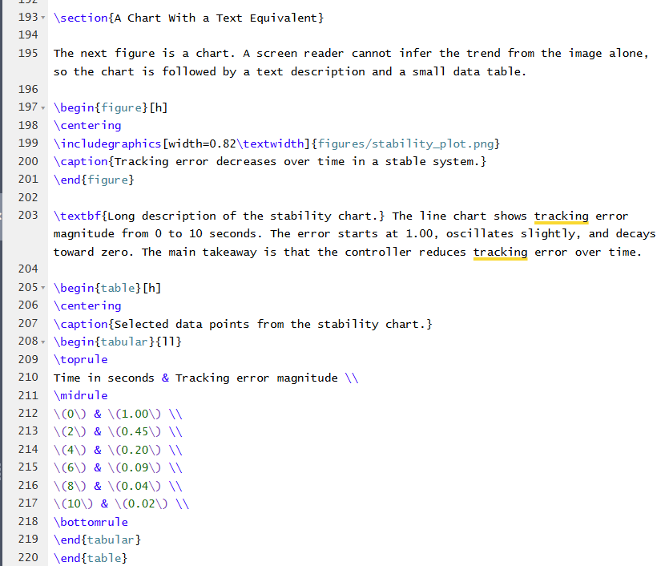 A screenshot of LaTeX source code defining an example stability chart with appropriate text equivalent.
